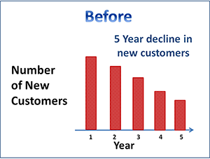 Decline-newcustomers.png