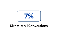 Directmail-conversions.png