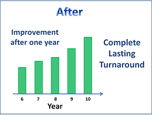 Newcustomer-turnaround.png