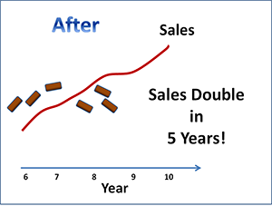 After graph example